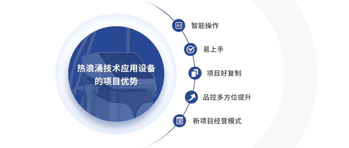 玩转“多元化”护理 | 亮而彩“热浪涌”将亮相深圳大健康博览会！